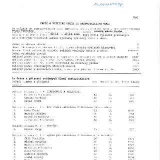 ZÁPIS O VÝSLEDKU VOLEB DO ZASTUPITELSTVA OBCE
Ve volbách do zastupitelstva obce (městysu, města, městské části, městského obvodu) Praha-Čakovice okres Hlavní m…