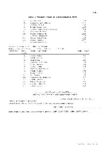 Zápis o výsledku voleb do zastupitelstva obce, V/8. Strana 3. Pokračování výsledků voleb. Volební strana č. 3 - Suchdol Srdcem, počet hlasů pro stranu: 7656, h…