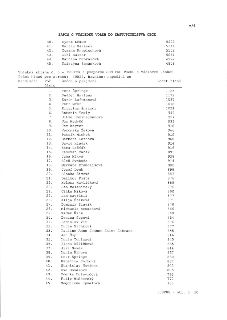 V/8
ZÁPIS O VÝSLEDKU VOLEB DO ZASTUPITELSTVA OBCE
40. Hynek Němec 5209
41. Martin Karásek 5141
42. Zuzana Knoblochová 5102
43. Jiří Balzer 5061
44. Martina Dvo…