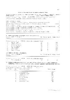 V/8 ZÁPIS O VÝSLEDKU VOLEB DO ZASTUPITELSTVA OBCE. Ve volbách do zastupitelstva obce (městysu, města, městské části, městského obvodu) Praha-Benice, okres Hlav…