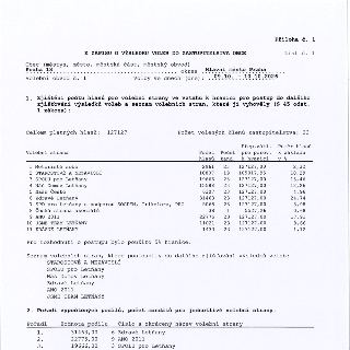 Příloha č. 1, K ZÁPISU O VÝSLEDKU VOLEB DO ZASTUPITELSTVA OBCE, List č. 1. Obec (městys, město, městská část, městský obvod): Praha 18, okres Hlavní město Prah…