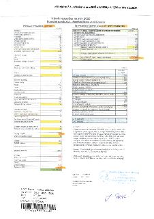 Návrh rozpočtu na rok 2026 pro Mateřskou školu Velká Chuchle (příloha č. 2, schváleno usn.ZMČ č. 1/2026, b. 4-1/26 dne 2. 2. 2026). Dokument obsahuje: 1. Přísp…
