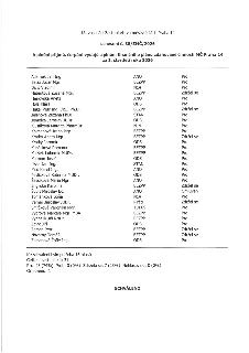 Zápis z 18. zasedání Zastupitelstva městské části Praha 14, usnesení č. 38/ZMČ/2026 k plnění příjmů, čerpání výdajů a plnění finančního plánu zdaňované činnost…