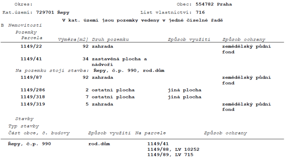 Výpis z katastru nemovitostí (část B - Nemovitosti) obsahující seznam parcel a staveb.