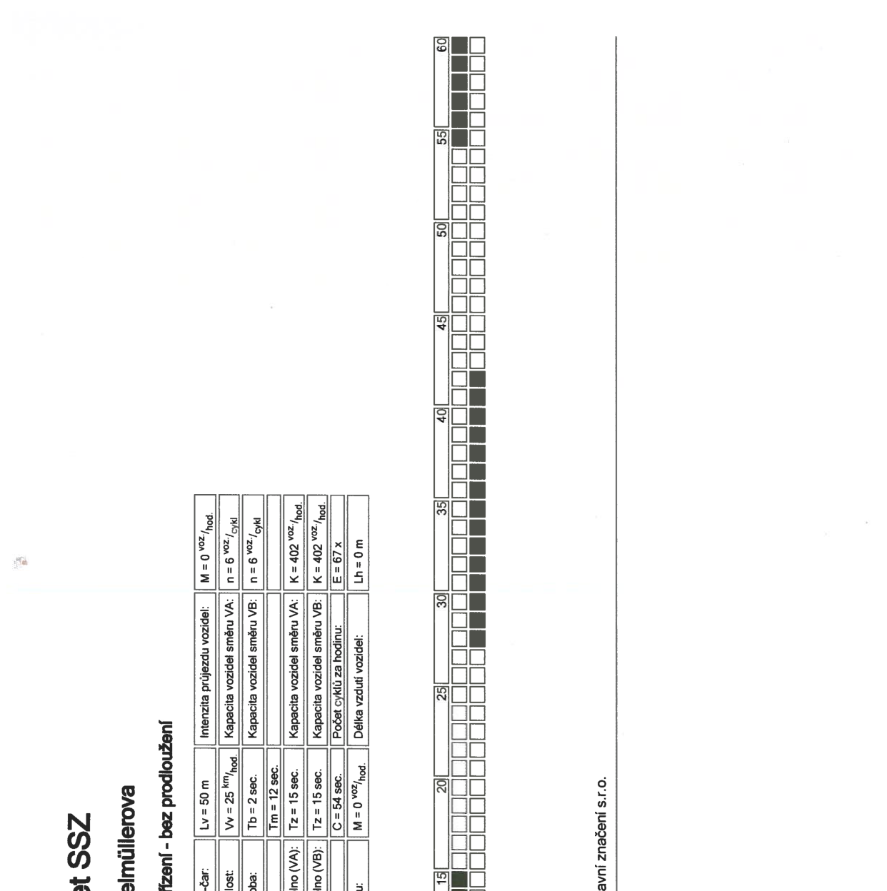 Technické schéma pro SSZ (světelné signalizační zařízení) na ulici Elmüllerova - bez prodloužení. Obsahuje tabulku s parametry: Lv = 50 m, Vv = 25 km/hod, Tb = 2 sec, Tm = 12 sec, Intenzita průjezdu vozidel: M = 0 voz./hod, Kapacita vozidel směru VA: n = 6 voz./cykl, Kapacita vozidel směru VB: n = 6 voz./cykl, Kapacita vozidel směru VA: K = 402 voz./hod, Kapacita vozidel směru VB: K = 402 voz./hod, Počet cyklů za hodinu: E = 67 x, Délka vzdutí vozidel: Lh = 0 m. Dále obsahuje časový diagram (fázový plán) s hodnotami 15, 20, 25, 30, 35, 40, 45, 50, 55, 60 sekund.
