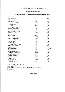 Zápis z 18. zasedání Zastupitelstva městské části Praha 14, usnesení č. 36/ZMČ/2026 k informaci o plnění úkolů Zastupitelstva městské části Praha 14. Seznam za…