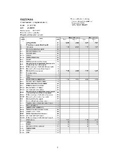 Rozvaha společnosti Technické služby Prahy 14 SP. s.r.o., se sídlem Česko brodská 248/50, 198 00 Praha 9 - Hloubětín, ke dni 31. 12. 2025. IČO: 24249955. Tabul…