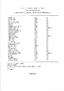 Zápis z 17. zasedání Zastupitelstva městské části Praha 14, usnesení č. 24/ZMČ/2026 ze dne 17. zasedání, týkající se uzavření dodatku č. 1 k plánovací smlouvě…