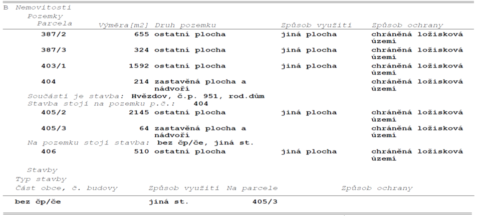 Výpis z katastru nemovitostí obsahující seznam parcel a staveb.