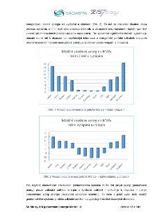 Dokument obsahuje text a dva grafy znázorňující energetickou bilanci. Text: 'energetickou bilanci energie na vytápění a chlazení (Obr. 2). To má za následek dl…