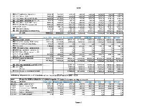 Dokument obsahuje rozpočtové tabulky pro ZŠ Dolní Počernice pro rok 2023 a střednědobý výhled na roky 2027-2031. Tabulka 1 (2023): Výdaje a příjmy dle účtů (na…