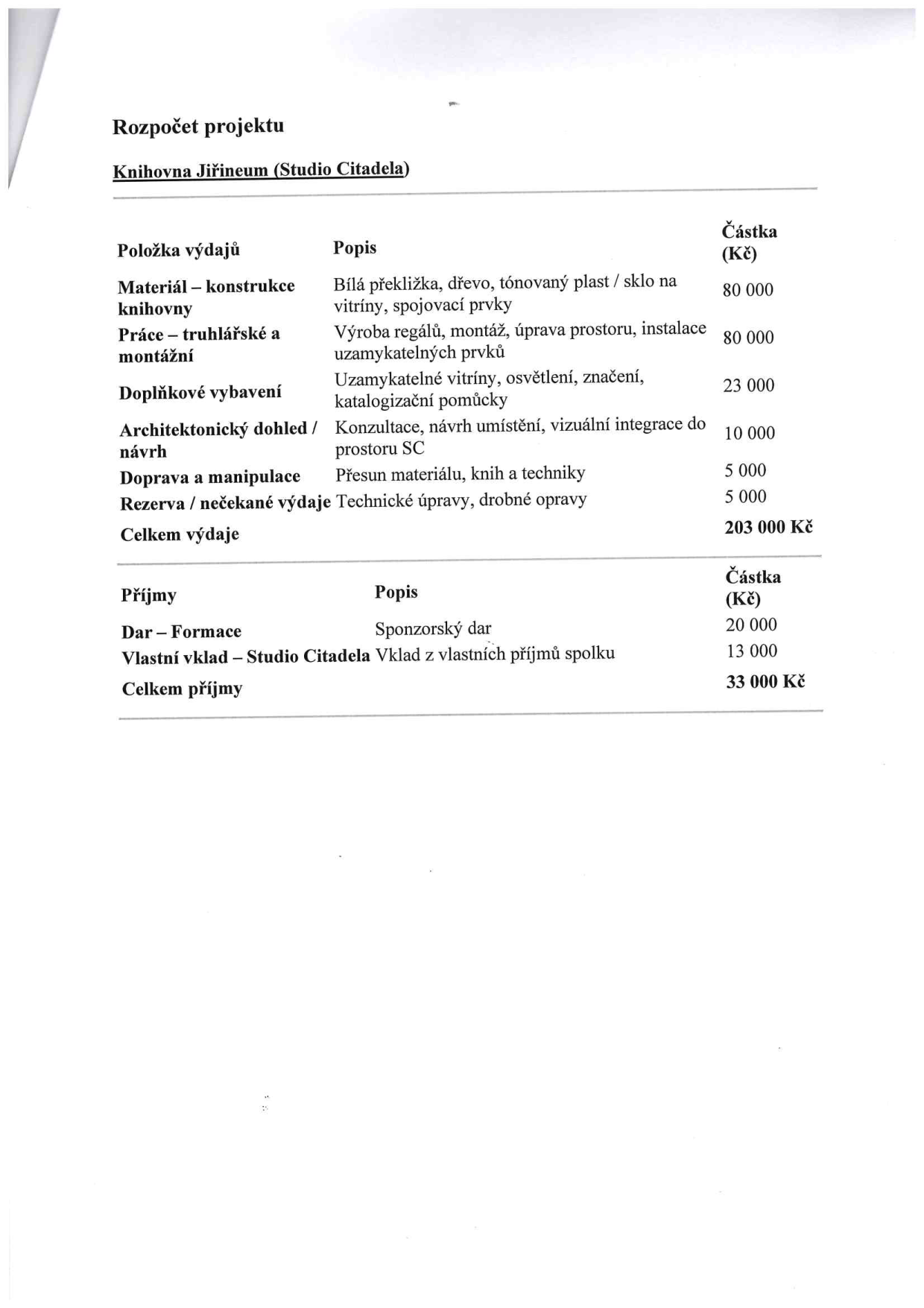 Rozpočet projektu Knihovna Jiřineum (Studio Citadela) obsahující přehled výdajů a příjmů.