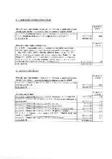 10 – ODBOR ŽIVOTNÍHO PROSTŘEDÍ
Převody mezi statutárními městy (hl. m. Prahou) a jejich městskými obvody nebo částmi – neinvestiční účelová dotace z rozpočtu H…