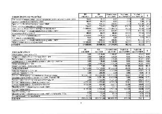 Tabulka rozpočtového hospodaření za rok 2025 pro Odbor životního prostředí a Kancelář úřadu. 

ODBOR ŽIVOTNÍHO PROSTŘEDÍ: 
- Ozdravování hospod. zvířat, polníc…