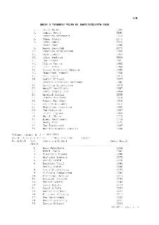 ZÁPIS O VÝSLEDKU VOLEB DO ZASTUPITELSTVA OBCE
3. Filip Málek 3363
4. Denisa Pevná 3190
5. Kateřina Konrádová 3214
6. Jakub Rychlý 3071
7. Pavel Musil 3040
8. J…