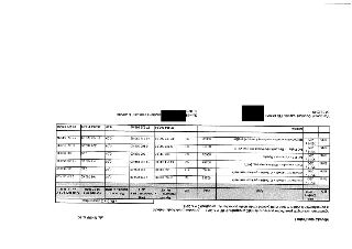 Tabulka: Vyúčtování účelových prostředků poskytnutých MČ z rozpočtu HMP v r. 2017 (případně předchozích letech) a ponechaných k využití v roce 2018 (včetně změ…
