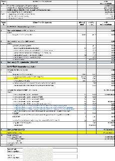 Tabulka finančního vypořádání MČ k 31. 12. 2025. Horní část: Příjmy MČ 135 928 353,22 Kč, Výdaje MČ 216 445 695,15 Kč, Saldo -80 517 341,93 Kč, Stav účtů MČ 64…