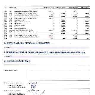 Tabulka rozpočtového hospodaření obsahující položky: 33092/2229 (Ostatní přijaté vratky transferů), 33092/5347 (Neinv.přev.mezi stat.mě.vč.hl.m.Prahy a jejich…