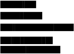 Schéma znázorňující rozvržení nebo členění pozemků či objektů.