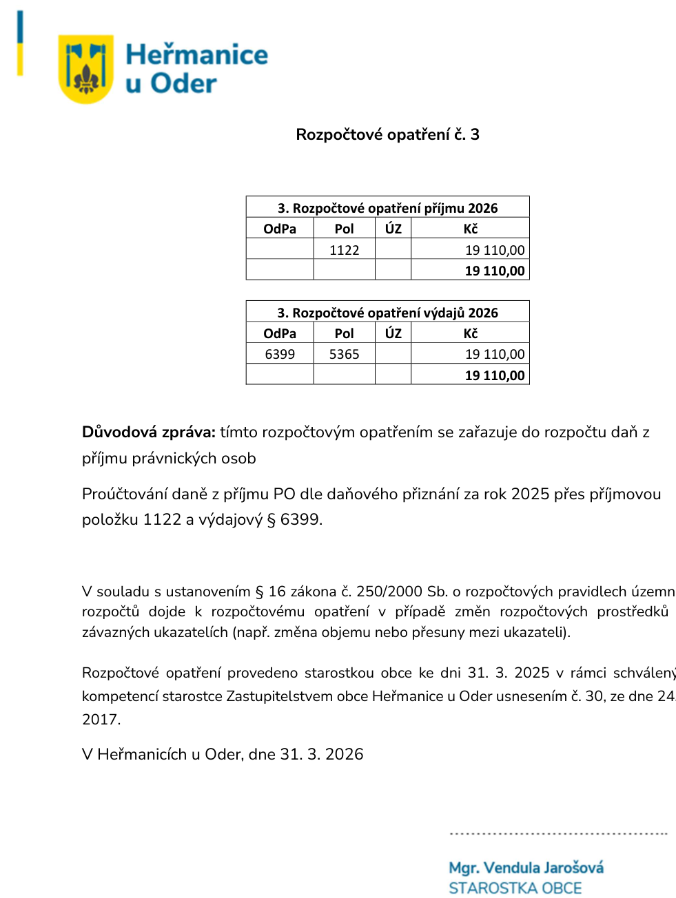 Heřmanice u Oder, Rozpočtové opatření č. 3. Tabulka příjmů 2026: Pol 1122, částka 19 110,00 Kč. Tabulka výdajů 2026: OdPa 6399, Pol 5365, částka 19 110,00 Kč. Důvodová zpráva: zařazení daně z příjmu právnických osob do rozpočtu, proúčtování daně za rok 2025. Opatření provedeno starostkou obce ke dni 31. 3. 2026 v rámci kompetencí svěřených Zastupitelstvem obce Heřmanice u Oder usnesením č. 30 ze dne 24. 2017. V Heřmanicích u Oder, dne 31. 3. 2026. Podepsána Mgr. Vendula Jarošová, starostka obce.