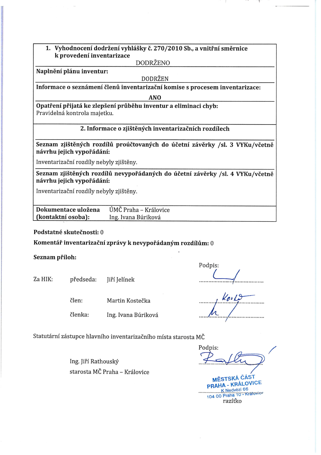 Závěrečná zpráva z inventarizace majetku MČ Praha – Královice. Obsah: 1. Vyhodnocení dodržení vyhlášky č. 270/2010 Sb. a vnitřní směrnice: DODRŽENO. Naplnění plánu inventur: DODRŽENO. Informace o seznámení členů inventarizační komise s procesem inventarizace: ANO. Opatření přijatá ke zlepšení průběhu inventur a eliminaci chyb: Pravidelná kontrola majetku. 2. Informace o zjištěných inventarizačních rozdílech: Seznam zjištěných rozdílů proúčtovaných do účetní závěrky /sl. 3 VYKu/včetně návrhu jejich vypořádání: Inventarizační rozdíly nebyly zjištěny. Seznam zjištěných rozdílů nevypořádaných do účetní závěrky /sl. 4 VYKu/včetně návrhu jejich vypořádání: Inventarizační rozdíly nebyly zjištěny. Dokumentace uložena: ÚMČ Praha – Královice, kontaktní osoba: Ing. Ivana Búriková. Podstatné skutečnosti: 0. Komentář inventarizační zprávy k nevypořádaným rozdílům: 0. Členové inventarizační komise (HIK): předseda Jiří Jelínek, člen Martin Kostečka, členka Ing. Ivana Búriková. Statutární zástupce: starosta MČ Praha – Královice Ing. Jiří Rathouský.