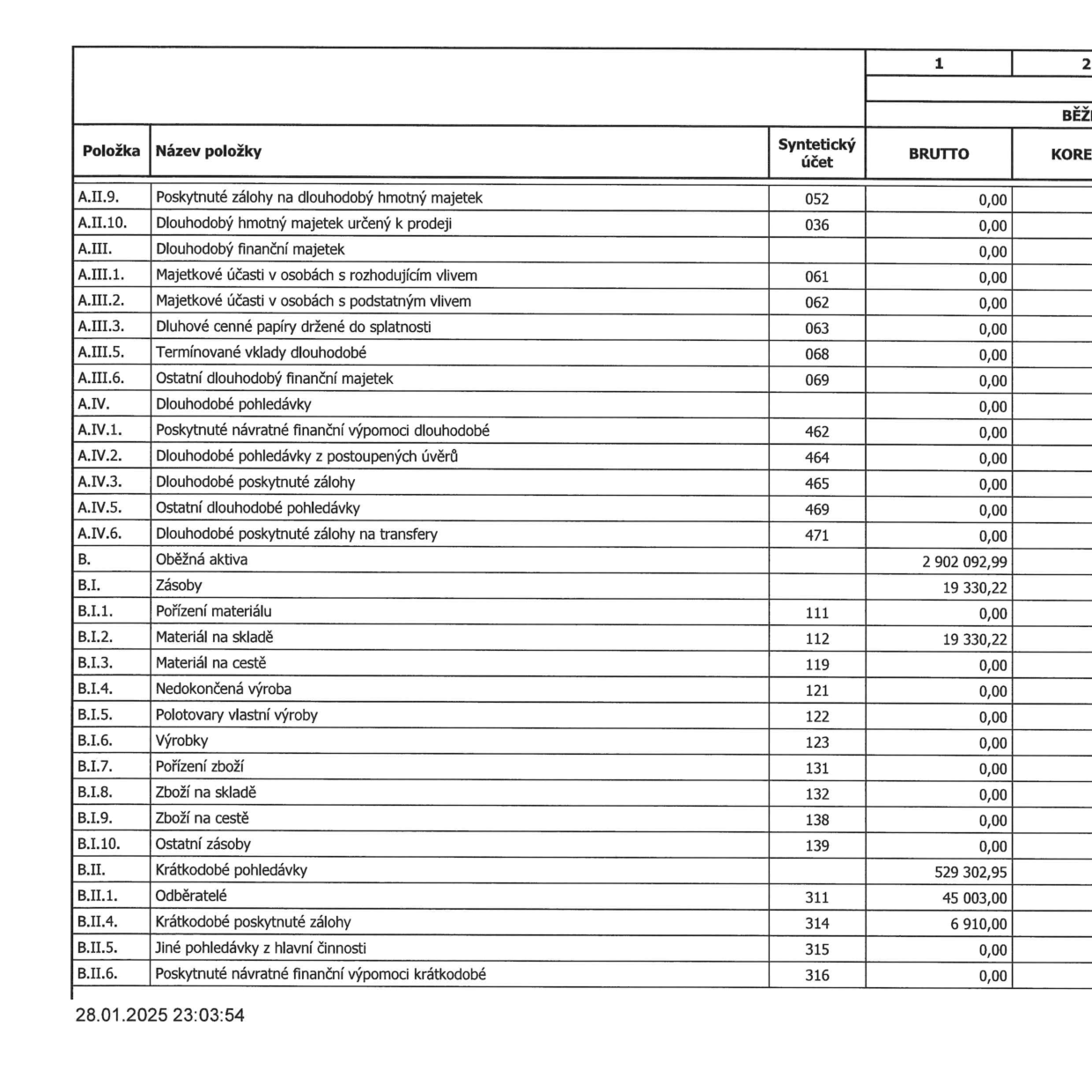 Tabulka z účetní závěrky obsahující přehled aktiv. Sloupce: Položka, Název položky, Syntetický účet, BRUTTO. Data: A.II.9 Poskytnuté zálohy na dlouhodobý hmotný majetek (052, 0,00); A.II.10 Dlouhodobý hmotný majetek určený k prodeji (036, 0,00); A.III. Dlouhodobý finanční majetek (0,00); A.III.1 Majetkové účasti v osobách s rozhodujícím vlivem (061, 0,00); A.III.2 Majetkové účasti v osobách s podstatným vlivem (062, 0,00); A.III.3 Dluhové cenné papíry držené do splatnosti (063, 0,00); A.III.5 Termínované vklady dlouhodobé (068, 0,00); A.III.6 Ostatní dlouhodobý finanční majetek (069, 0,00); A.IV. Dlouhodobé pohledávky (0,00); A.IV.1 Poskytnuté návratné finanční výpomoci dlouhodobé (462, 0,00); A.IV.2 Dlouhodobé pohledávky z postoupených úvěrů (464, 0,00); A.IV.3 Dlouhodobé poskytnuté zálohy (465, 0,00); A.IV.5 Ostatní dlouhodobé pohledávky (469, 0,00); A.IV.6 Dlouhodobé poskytnuté zálohy na transfery (471, 0,00); B. Oběžná aktiva (2 902 092,99); B.I. Zásoby (19 330,22); B.I.1 Pořízení materiálu (111, 0,00); B.I.2 Materiál na skladě (112, 19 330,22); B.I.3 Materiál na cestě (119, 0,00); B.I.4 Nedokončená výroba (121, 0,00); B.I.5 Polotovary vlastní výroby (122, 0,00); B.I.6 Výrobky (123, 0,00); B.I.7 Pořízení zboží (131, 0,00); B.I.8 Zboží na skladě (132, 0,00); B.I.9 Zboží na cestě (138, 0,00); B.I.10 Ostatní zásoby (139, 0,00); B.II. Krátkodobé pohledávky (529 302,95); B.II.1 Odběratelé (311, 45 003,00); B.II.4 Krátkodobé poskytnuté zálohy (314, 6 910,00); B.II.5 Jiné pohledávky z hlavní činnosti (315, 0,00); B.II.6 Poskytnuté návratné finanční výpomoci krátkodobé (316, 0,00). Datum a čas exportu: 28.01.2025 23:03:54.