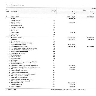 Tabulka rozvahy: B. Oběžná aktiva. Celkem: 209 994 429,96 (Brutto), 4 891 559,34 (Korekce). I. Zásoby (632 903,10): 2. Materiál na skladě (549 810,34), 8. Zbož…