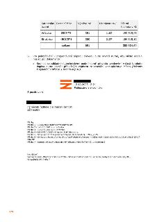 Tabulka s přehledem nemovitostí: 1. Katastrální území: Vršovice, Parcelní číslo: 2503/73, Výměra: 391 m², List vlastnictví: 1162, Účetní hodnota: 199 519,48 Kč…