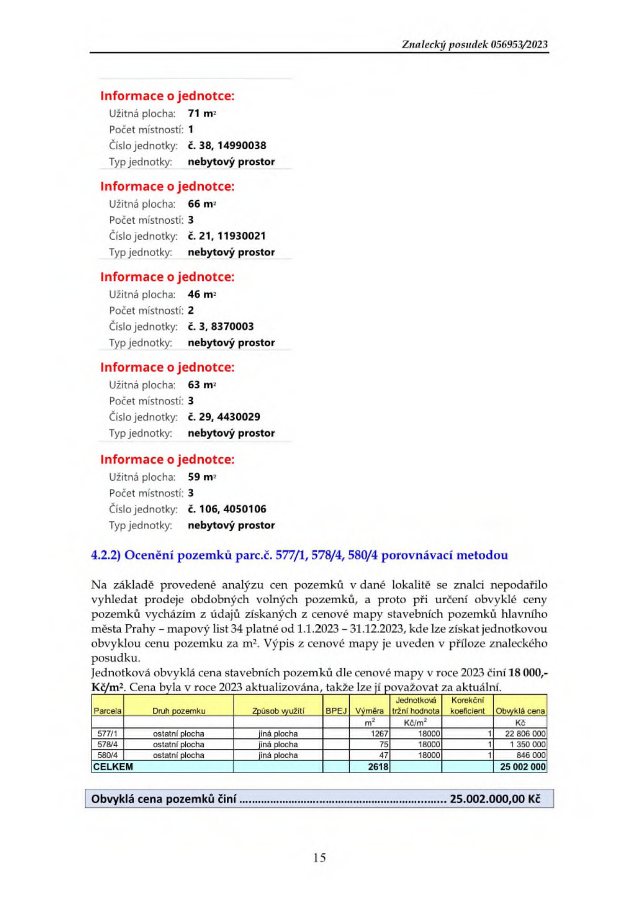 Stránka ze znaleckého posudku č. 056953/2023 obsahující informace o jednotkách a ocenění pozemků. Informace o jednotkách: 1) č. 38, 14990038, 71 m², 1 místnost, nebytový prostor; 2) č. 21, 11930021, 66 m², 3 místnosti, nebytový prostor; 3) č. 3, 8370003, 46 m², 2 místnosti, nebytový prostor; 4) č. 29, 4430029, 63 m², 3 místnosti, nebytový prostor; 5) č. 106, 4050106, 59 m², 3 místnosti, nebytový prostor. Ocenění pozemků parc.č. 577/1, 578/4, 580/4 porovnávací metodou: Znalec vychází z cenové mapy stavebních pozemků hl. m. Prahy (2023) s cenou 18 000 Kč/m². Tabulka ocenění: parc. 577/1 (ostatní plocha, jiná plocha, 1267 m², 18000 Kč/m², koef. 1, cena 22 806 000 Kč); parc. 578/4 (ostatní plocha, jiná plocha, 75 m², 18000 Kč/m², koef. 1, cena 1 350 000 Kč); parc. 580/4 (ostatní plocha, jiná plocha, 47 m², 18000 Kč/m², koef. 1, cena 846 000 Kč). Celkem výměra 2618 m², celková obvyklá cena pozemků 25 002 000 Kč.