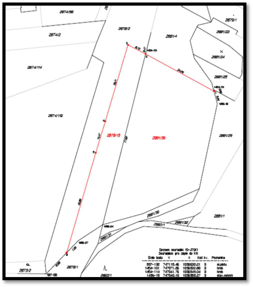 Katastrální mapa znázorňující rozdělení pozemků, zejména parcel 2878/3 a 2881/36. V mapě jsou vyznačeny body (1 až 6) a délky úseků (např. 8.70, 34.76, 35.91, 14.47, 45.89). V pravém dolním rohu je tabulka 'Seznam souřadnic S-JTSK pro zápis do KN' s body: 937-132 (Y: 747115.46, X: 1055530.21, kód kvality: 3, poznámka: sl.plotu), 1454-101 (Y: 747071.56, X: 1055532.88, kód kvality: 3, poznámka: hřeb), 1454-114 (Y: 747041.76, X: 1055549.04, kód kvality: 3, poznámka: hřeb), 1456-19 (Y: 747040.10, X: 1055590.27, kód kvality: 3, poznámka: stav.nem). Dále jsou v mapě uvedena čísla parcel: 2874/98, 2874/2, 2874/114, 2874/119, 2878/2, 2881/4, 2881/23, 2881/24, 2881/25, 2881/29, 2881/30, 2881/31, 2881/32, 2881/1, 2873/2, 2852/1.