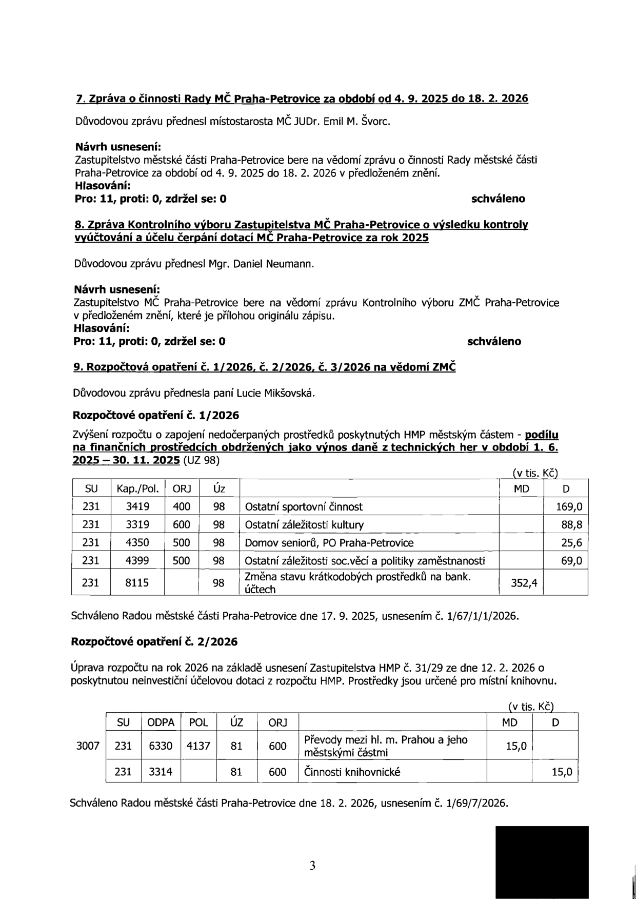 Zápis ze zasedání Zastupitelstva MČ Praha-Petrovice:

7. Zpráva o činnosti Rady MČ Praha-Petrovice za období od 4. 9. 2025 do 18. 2. 2026. Přednesl JUDr. Emil M. Švorc. Usnesení schváleno (11 pro, 0 proti, 0 zdržel se).

8. Zpráva Kontrolního výboru Zastupitelstva MČ Praha-Petrovice o výsledku kontroly vyúčtování a účelu čerpání dotací MČ Praha-Petrovice za rok 2025. Přednesl Mgr. Daniel Neumann. Usnesení schváleno (11 pro, 0 proti, 0 zdržel se).

9. Rozpočtová opatření č. 1/2026, č. 2/2026, č. 3/2026 na vědomí ZMČ. Přednesla paní Lucie Mikšovská.

Rozpočtové opatření č. 1/2026: Zvýšení rozpočtu o zapojení nedočerpaných prostředků HMP (období 1. 6. 2025 – 30. 11. 2025). Tabulka položek (v tis. Kč): Ostatní sportovní činnost (169,0), Ostatní záležitosti kultury (88,8), Domov seniorů (25,6), Ostatní záležitosti soc. věcí a politiky zaměstnanosti (69,0), Změna stavu krátkodobých prostředků na bank. účtech (352,4). Schváleno Radou MČ dne 17. 9. 2025, usnesením č. 1/67/1/1/2026.

Rozpočtové opatření č. 2/2026: Úprava rozpočtu na rok 2026 na základě usnesení Zastupitelstva HMP č. 31/29 ze dne 12. 2. 2026 (neinvestiční dotace pro místní knihovnu). Tabulka položek (v tis. Kč): Převody mezi hl. m. Prahou a jeho městskými částmi (15,0), Činnosti knihovnické (15,0). Schváleno Radou MČ dne 18. 2. 2026, usnesením č. 1/69/7/2026.