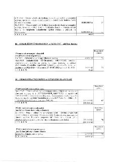 Tabulka rozpočtových opatření: 1) Přesun 10.000.000 Kč z ORG 0081878011500 (Polyfunkční budova Černý Most) na ORG 1642 (Poliklinika Parník – výměna střešní kry…