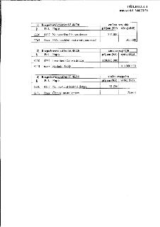 PŘÍLOHA č. 1, usnesení č. 344/23/26. Tabulka rozpočtových opatření:
1) Rozpočtové opatření č. 44/26: § 6330, pol. 4137, Neinvestiční účelová dotace, příjem (Kč…