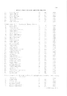 ZÁPIS O VÝSLEDKU VOLEB DO ZASTUPITELSTVA OBCE
33. Roman Matoušek 42, 38. 3506
34. Václav Chytrý 19, 39. 3490
35. David Burdych 59, 40. 3439
36. Ludvík Kulhánek…