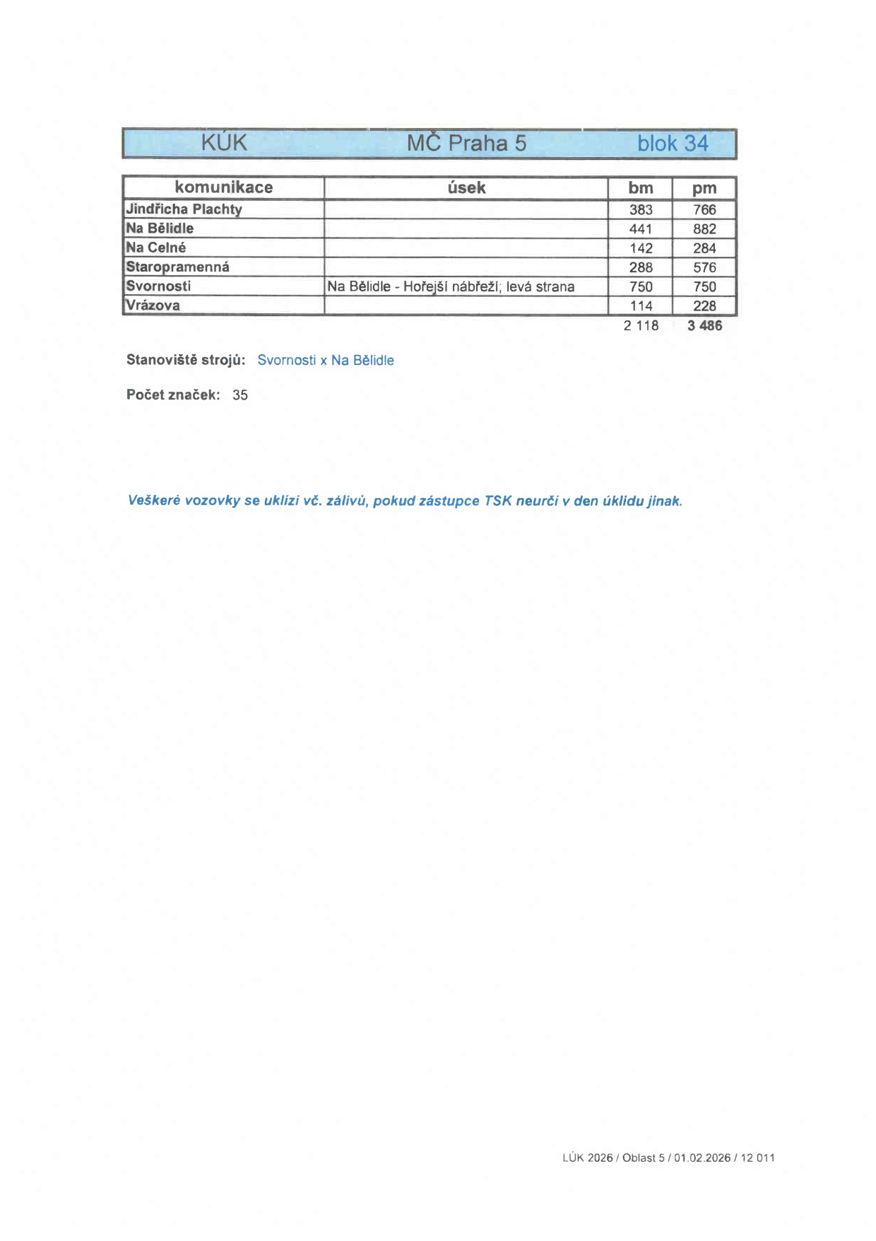 Tabulka plánu úklidu komunikací pro MČ Praha 5, blok 34. Obsahuje seznam ulic: Jindřicha Plachty (bm: 383, pm: 766), Na Bělidle (bm: 441, pm: 882), Na Celné (bm: 142, pm: 284), Staropramenná (bm: 288, pm: 576), Svornosti (úsek: Na Bělidle - Hořejší nábřeží; levá strana, bm: 750, pm: 750), Vrázova (bm: 114, pm: 288). Celkové součty: bm 2 118, pm 3 486. Stanoviště strojů: Svornosti x Na Bělidle. Počet značek: 35. Poznámka: Veškeré vozovky se uklízí vč. zálivů, pokud zástupce TSK neurčí v úklidu jinak. Dokument LÚK 2026 / Oblast 5 / 01.02.2026 / 12 011.
