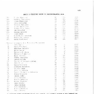 Zápis o výsledku voleb do zastupitelstva obce (strana v/8). Horní část obsahuje jména kandidátů a číselné hodnoty (např. Eliška Chmelová 82, 17. 1217, Markéta…