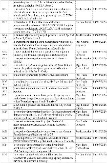 Tabulka s přehledem agendy úřadu městské části Praha 2 (pravděpodobně rady nebo zastupitelstva). Obsahuje následující položky: K12: k uzavření Smlouvy o uzavře…
