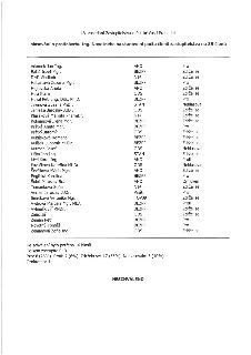 Zápis z 18. zasedání Zastupitelstva městské části Praha 14: hlasování o protinávrhu Ing. Novotného na stanovení počtu členů zastupitelstva na 35 členů. Seznam…