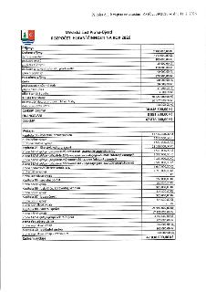 Rozpočet hlavní činnosti Městské části Praha-Újezd na rok 2026 (Příloha č. 1 k zápisu ze zasedání ZMČ č. 39/2026 ze dne 11. 2. 2026). Příjmy: Daňové příjmy 7 7…