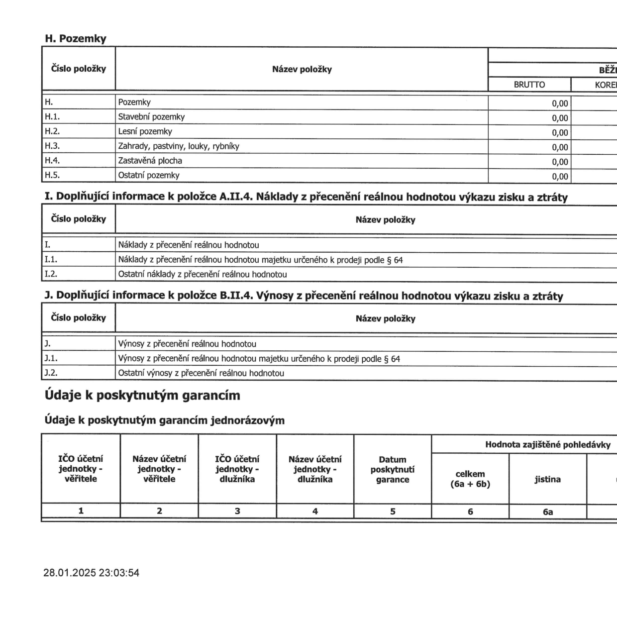 Tabulková část účetní závěrky obsahující sekce: H. Pozemky (položky H.1. Stavební pozemky, H.2. Lesní pozemky, H.3. Zahrady, pastviny, louky, rybníky, H.4. Zastavěná plocha, H.5. Ostatní pozemky, všechny s hodnotou 0,00). I. Doplňující informace k položce A.II.4. Náklady z přecenění reálnou hodnotou výkazu zisku a ztráty (položky I.1. Náklady z přecenění reálnou hodnotou majetku určeného k prodeji podle § 64, I.2. Ostatní náklady z přecenění reálnou hodnotou). J. Doplňující informace k položce B.II.4. Výnosy z přecenění reálnou hodnotou výkazu zisku a ztráty (položky J.1. Výnosy z přecenění reálnou hodnotou majetku určeného k prodeji podle § 64, J.2. Ostatní výnosy z přecenění reálnou hodnotou). Dále tabulka 'Údaje k poskytnutým garancím' s hlavičkami sloupců: IČO účetní jednotky - věřitele, Název účetní jednotky - věřitele, IČO účetní jednotky - dlužníka, Název účetní jednotky - dlužníka, Datum poskytnutí garance, Hodnota zajištěné pohledávky (celkem 6a + 6b, jistina). Časové razítko dokumentu: 28.01.2025 23:03:54.