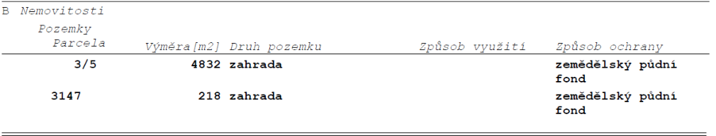 Tabulka 'B Nemovitosti' obsahující seznam pozemků: 1) Parcela 3/5, výměra 4832 m2, druh pozemku zahrada, způsob ochrany zemědělský půdní fond. 2) Parcela 3147, výměra 218 m2, druh pozemku zahrada, způsob ochrany zemědělský půdní fond.