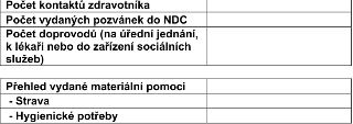 Tabulka pro evidenci aktivit a materiální pomoci obsahující následující položky: Počet kontaktů zdravotníka, Počet vydaných pozvánek do NDC, Počet doprovodů (n…