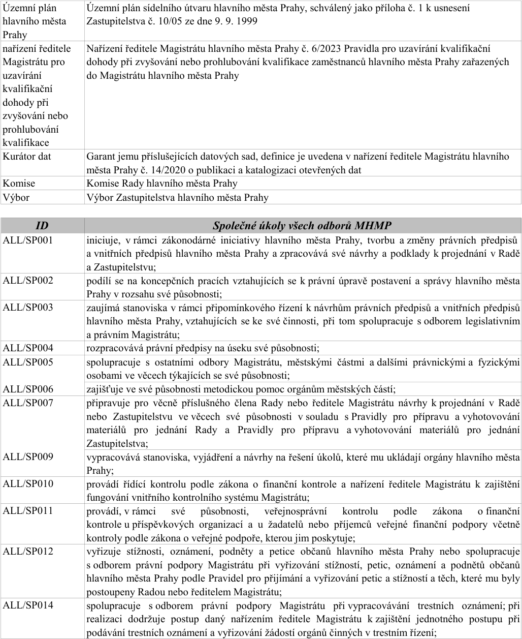 Tabulka definující pojmy a společné úkoly odborů Magistrátu hlavního města Prahy (MHMP). 

Definice pojmů:
- Územní plán hlavního města Prahy: Územní plán sídelního útvaru hlavního města Prahy, schválený jako příloha č. 1 k usnesení Zastupitelstva č. 10/05 ze dne 9. 9. 1999
- Nařízení ředitele Magistrátu pro uzavírání kvalifikační dohody při zvyšování nebo prohlubování kvalifikace: Nařízení ředitele Magistrátu hlavního města Prahy č. 6/2023 Pravidla pro uzavírání kvalifikační dohody při zvyšování nebo prohlubování kvalifikace zaměstnanců hlavního města Prahy zařazených do Magistrátu hlavního města Prahy
- Kurátor dat: Garant jemu příslušejících datových sad, definice je uvedena v nařízení ředitele Magistrátu hlavního města Prahy č. 14/2020 o publikaci a katalogizaci otevřených dat
- Komise: Komise Rady hlavního města Prahy
- Výbor: Výbor Zastupitelstva hlavního města Prahy

Společné úkoly všech odborů MHMP:
- ALL/SP001: iniciuje, v rámci zákonodárné iniciativy hlavního města Prahy, tvorbu a změny právních předpisů a vnitřních předpisů hlavního města Prahy a zpracovává své návrhy a podklady k projednání v Radě a Zastupitelstvu;
- ALL/SP002: podílí se na koncepčních pracích vztahujících se k právní úpravě postavení a správy hlavního města Prahy v rozsahu své působnosti;
- ALL/SP003: zaujímá stanoviska v rámci připomínkového řízení k návrhům právních předpisů a vnitřních předpisů hlavního města Prahy, vztahujících se ke své činnosti, při tom spolupracuje s odborem legislativním a právním Magistrátu;
- ALL/SP004: rozpracovává právní předpisy na úseku své působnosti;
- ALL/SP005: spolupracuje s ostatními odbory Magistrátu, městskými částmi a dalšími právnickými a fyzickými osobami ve věcech týkajících se své působnosti;
- ALL/SP006: zajišťuje ve své působnosti metodickou pomoc orgánům městských částí;
- ALL/SP007: připravuje pro věcně příslušného člena Rady nebo ředitele Magistrátu návrhy k projednání v Radě nebo Zastupitelstvu ve věcech své působnosti v souladu s Pravidly pro přípravu a vyhotovování materiálů pro jednání Rady a Pravidly pro přípravu a vyhotovování materiálů pro jednání Zastupitelstva;
- ALL/SP009: vypracovává stanoviska, vyjádření a návrhy na řešení úkolů, které mu ukládají orgány hlavního města Prahy;
- ALL/SP010: provádí řídící kontrolu podle zákona o finanční kontrole a nařízení ředitele Magistrátu k zajištění fungování vnitřního kontrolního systému Magistrátu;
- ALL/SP011: provádí, v rámci své působnosti, veřejnosprávní kontrolu podle zákona o finanční kontrole u příspěvkových organizací a u žadatelů nebo příjemců veřejné finanční podpory včetně kontroly podle zákona o veřejné podpoře, kterou jim poskytuje;
- ALL/SP012: vyřizuje stížnosti, oznámení, podněty a petice občanů hlavního města Prahy nebo spolupracuje s odborem právní podpory Magistrátu při vyřizování stížností, petic, oznámení a podnětů občanů hlavního města Prahy podle Pravidel pro přijímání a vyřizování petic a stížností a těch, které mu byly postoupeny Radou nebo ředitelem Magistrátu;
- ALL/SP014: spolupracuje s odborem právní podpory Magistrátu při vypracovávání trestních oznámení; při realizaci dodržuje postup daný nařízením ředitele Magistrátu k zajištění jednotného postupu při podávání trestních oznámení a vyřizování žádostí orgánů činných v trestním řízení;