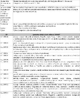 Tabulka definující pojmy a společné úkoly odborů Magistrátu hlavního města Prahy (MHMP). 

Definice pojmů:
- Územní plán hlavního města Prahy: Územní plán síde…