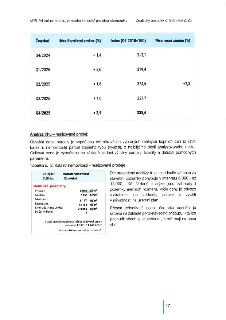 Dokument APELEN Valuation a.s., znalecký posudek č. 2565-89/2026. Obsahuje tabulku vývoje indexu cen nemovitostí: Q4/2024 (+1,4 %, index 313,1), Q1/2025 (+2,0…