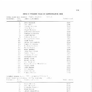 V/8
ZÁPIS O VÝSLEDKU VOLEB DO ZASTUPITELSTVA OBCE
Počet hlasů pro stranu: 74417, hranice: 2822,6
Kandidáti Poř. číslo, Jméno a příjmení, Počet hlasů:
1. Petr M…