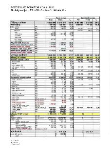 Rozbor hospodaření k 30. 6. 2026, školský subjekt: ZŠ Hornoměcholupská 873. Tabulka obsahuje přehled příjmů a výdajů rozdělený na hlavní a doplňkovou činnost.…