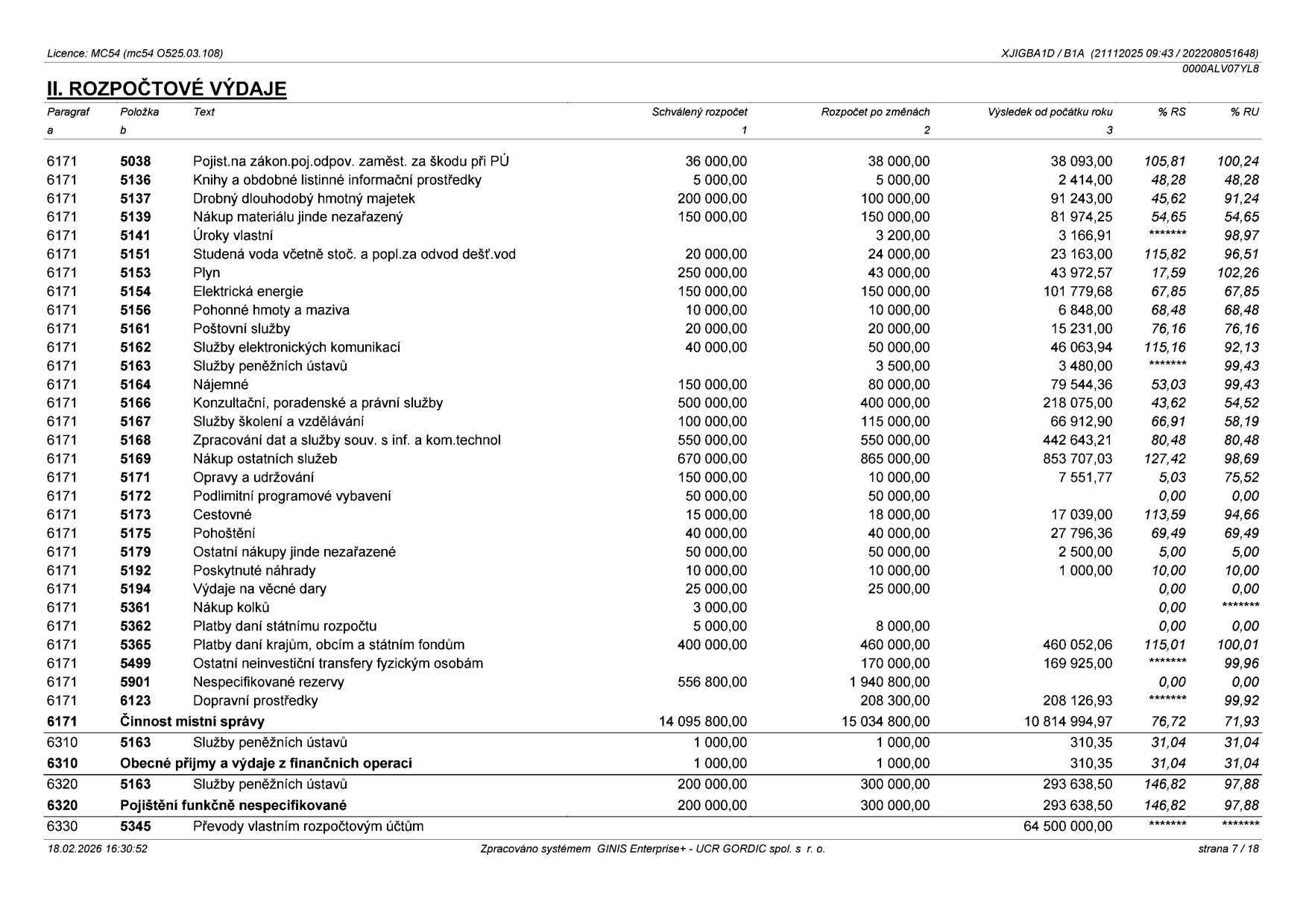 Tabulka 'II. ROZPOČTOVÉ VÝDAJE' obsahující přehled výdajů podle paragrafů a položek. Sloupce: Paragraf, Položka, Text, Schválený rozpočet, Rozpočet po změnách, Výsledek od počátku roku, % RS, % RU. Zahrnuté položky (výběr): 6171 5038 Pojist.na zákon.poj.odpov. zaměst. za škodu při PÚ, 6171 5136 Knihy a obdobné listinné informační prostředky, 6171 5137 Drobný dlouhodobý hmotný majetek, 6171 5139 Nákup materiálu jinde nezařazený, 6171 5141 Úroky vlastní, 6171 5151 Studená voda, 6171 5153 Plyn, 6171 5154 Elektrická energie, 6171 5156 Pohonné hmoty a maziva, 6171 5161 Poštovní služby, 6171 5162 Služby elektronických komunikací, 6171 5163 Služby peněžních ústavů, 6171 5164 Nájemné, 6171 5166 Konzultační, poradenské a právní služby, 6171 5167 Služby školení a vzdělávání, 6171 5168 Zpracování dat, 6171 5169 Nákup ostatních služeb, 6171 5171 Opravy a udržování, 6171 5172 Podlimitní programové vybavení, 6171 5173 Cestovné, 6171 5175 Pohoštění, 6171 5179 Ostatní nákupy, 6171 5192 Poskytnuté náhrady, 6171 5194 Výdaje na věcné dary, 6171 5361 Nákup kolků, 6171 5362 Platby daní státnímu rozpočtu, 6171 5365 Platby daní krajům, obcím a státním fondům, 6171 5499 Ostatní neinvestiční transfery, 6171 5901 Nespecifikované rezervy, 6171 6123 Dopravní prostředky, 6171 Činnost místní správy, 6310 5163 Služby peněžních ústavů, 6310 Obecné příjmy a výdaje z finančních operací, 6320 5163 Služby peněžních ústavů, 6320 Pojištění funkčně nespecifikované, 6330 5345 Převody vlastním rozpočtovým účtům. Datum dokumentu: 18.02.2026 16:30:52, strana 7/18.