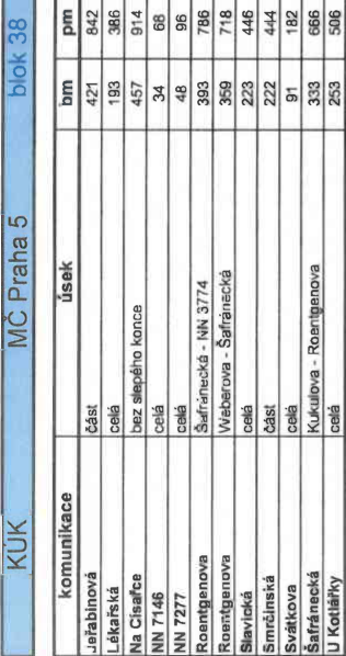 Tabulka s přehledem úseků komunikací v MČ Praha 5, blok 38.
