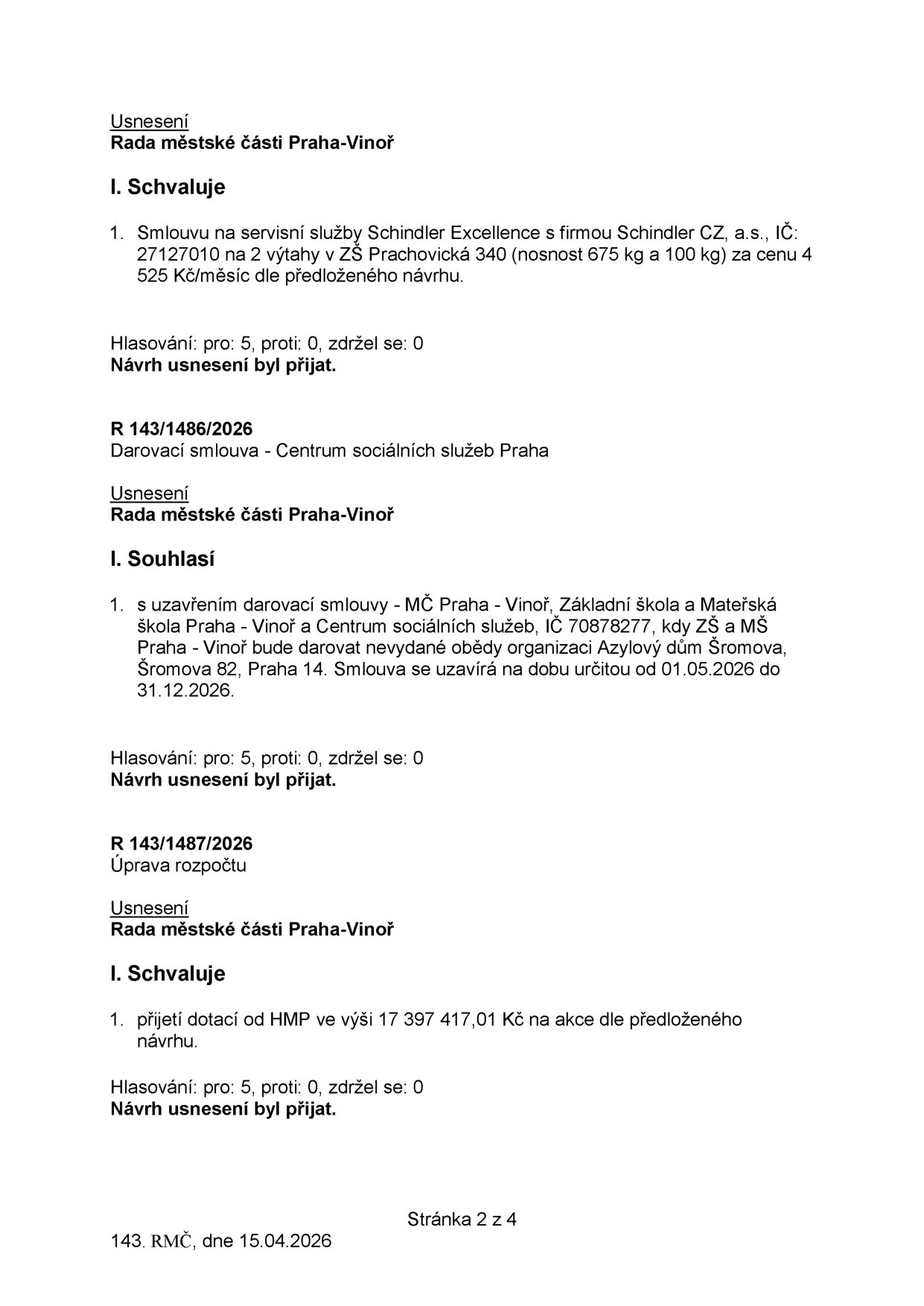Výpis z usnesení Rady městské části Praha-Vinoř ze dne 15.04.2026 (stránka 2 ze 4). Obsahuje tři body: 1. Schválení smlouvy na servisní služby Schindler Excellence pro 2 výtahy v ZŠ Prachovická 340 za cenu 4 525 Kč/měsíc. 2. Usnesení R 143/1486/2026: Souhlas s uzavřením darovací smlouvy mezi MČ Praha-Vinoř, ZŠ a MŠ Praha-Vinoř a Centrem sociálních služeb (IČ 70878277) na darování nevydaných obědů pro Azylový dům Šromova 82, Praha 14, v období od 01.05.2026 do 31.12.2026. 3. Usnesení R 143/1487/2026: Úprava rozpočtu – přijetí dotace od HMP ve výši 17 397 417,01 Kč. Všechna usnesení byla přijata 5 hlasy pro, 0 proti, 0 se zdrželo.